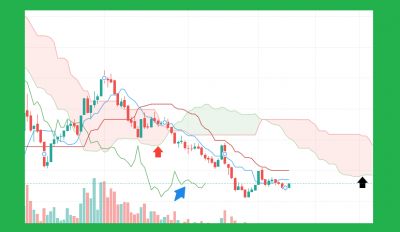 1666946663Ichimoku.png