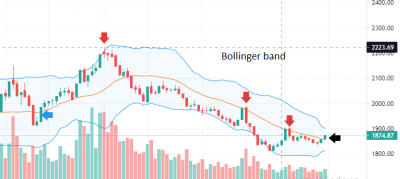 1667220623bollinger-band.png