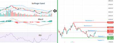 1667823156bollinger-macd-and-RSI.png