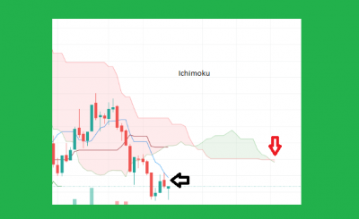 1671711797Ichimoku.png