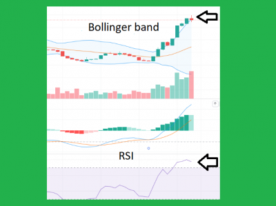 1672143319bollinger-macd-and-rsi.png