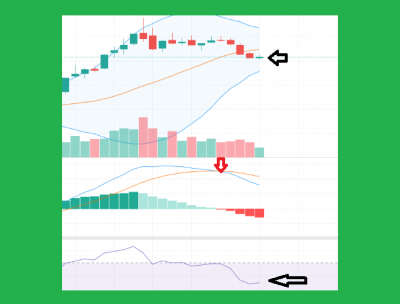 1675253392bollinger--macd-and-rsi.png