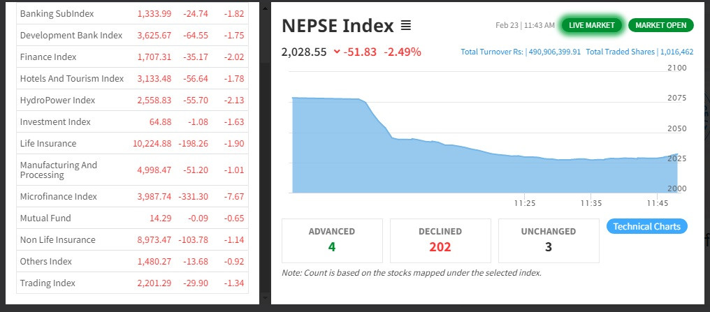 Nepse