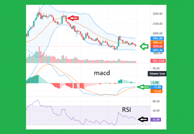 1682852188bollinger-macd-and-RSI.png